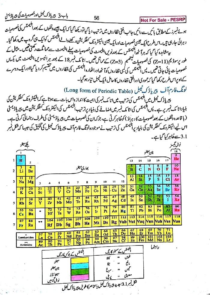 CLASSNOTES: 9th Class Chemistry Notes Sindh Board Pdf