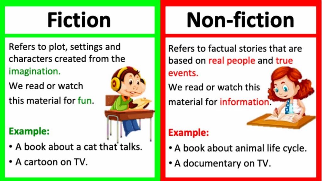 Are you searching about what is nonfiction? I am here to answer the question! An overview of how to define the Nonfiction type and let's ignore the first obvious point: Nonfiction is the reverse of fiction. Nonfiction or authentic books are about actual events, people, and even places.